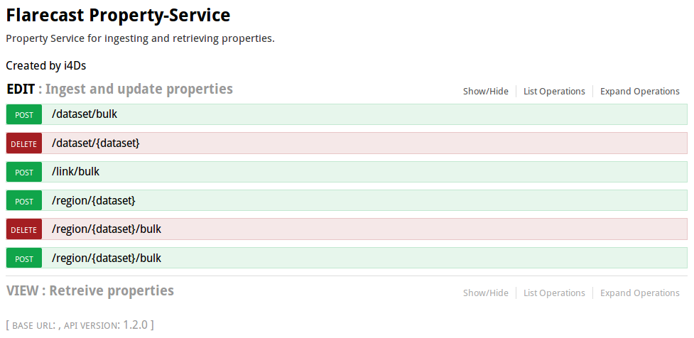 Swagger API